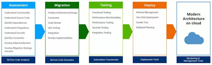 NxTran gallery image