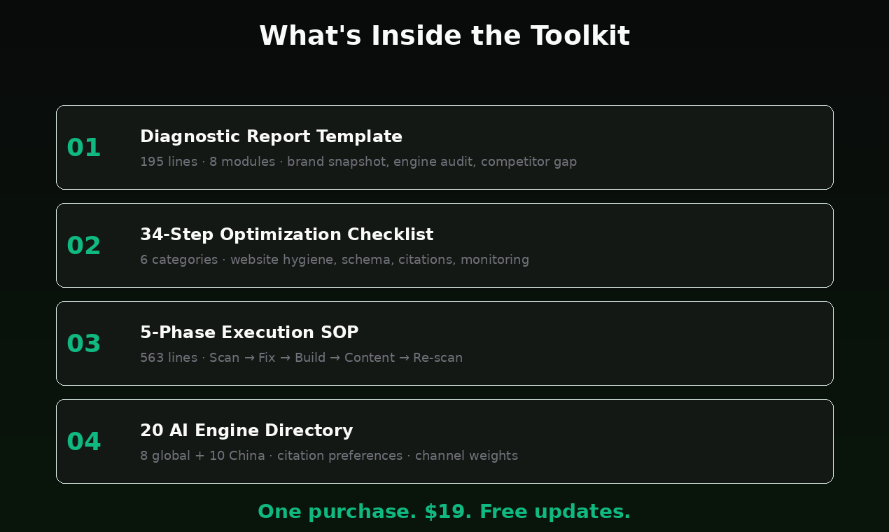 GEO Optimization Toolkit gallery image