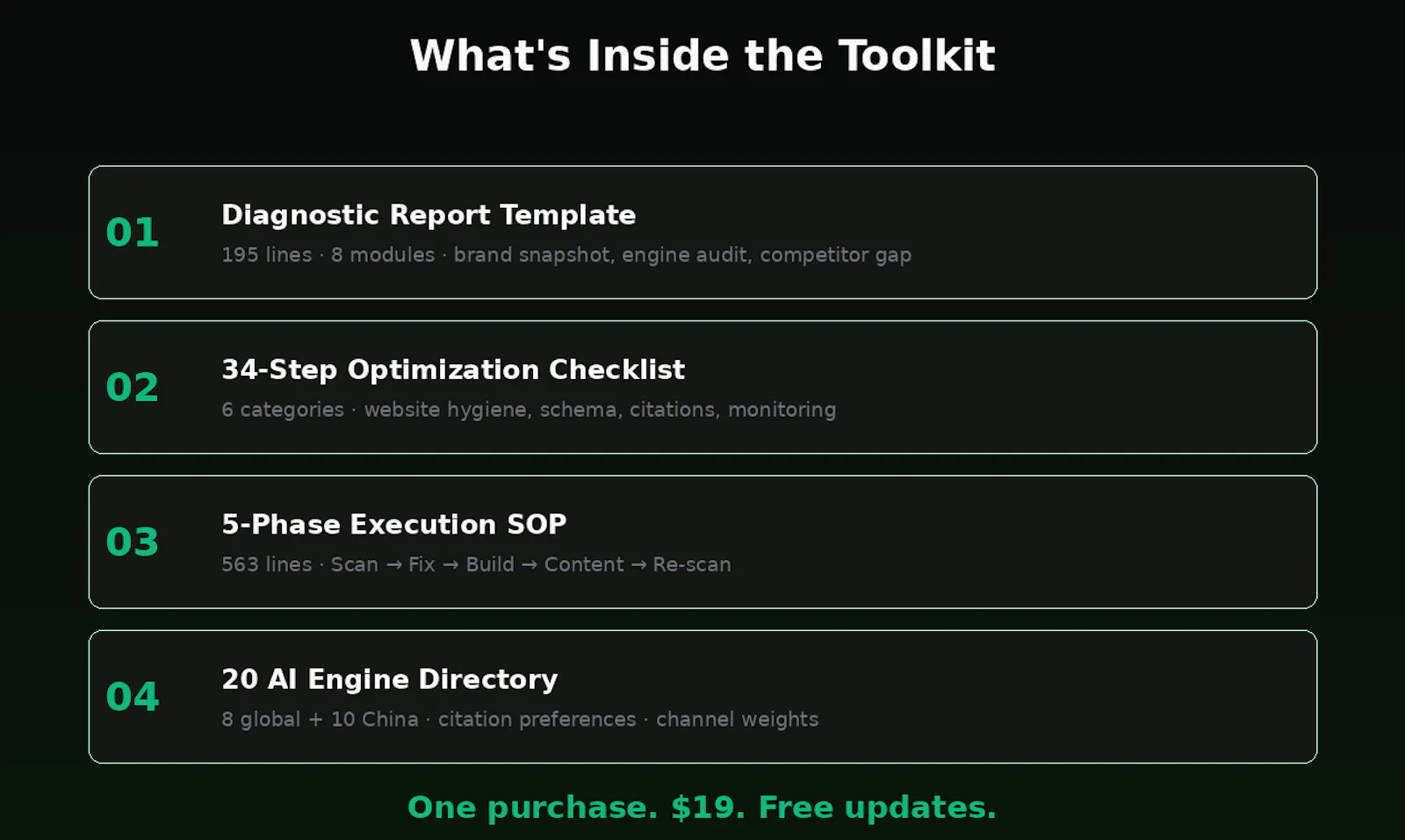 GEO Optimization Toolkit screenshot 2