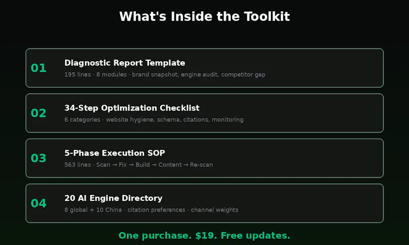 GEO Optimization Toolkit screenshot 2