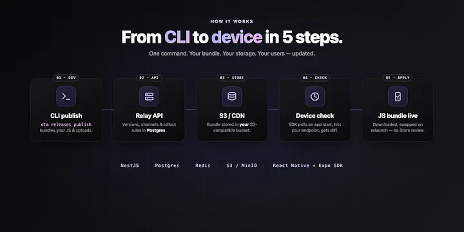 RELAYOTA screenshot 6