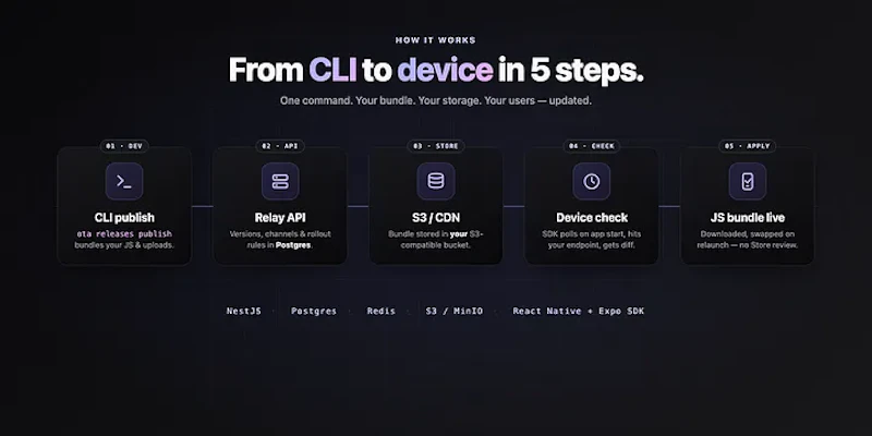 RELAYOTA screenshot 6