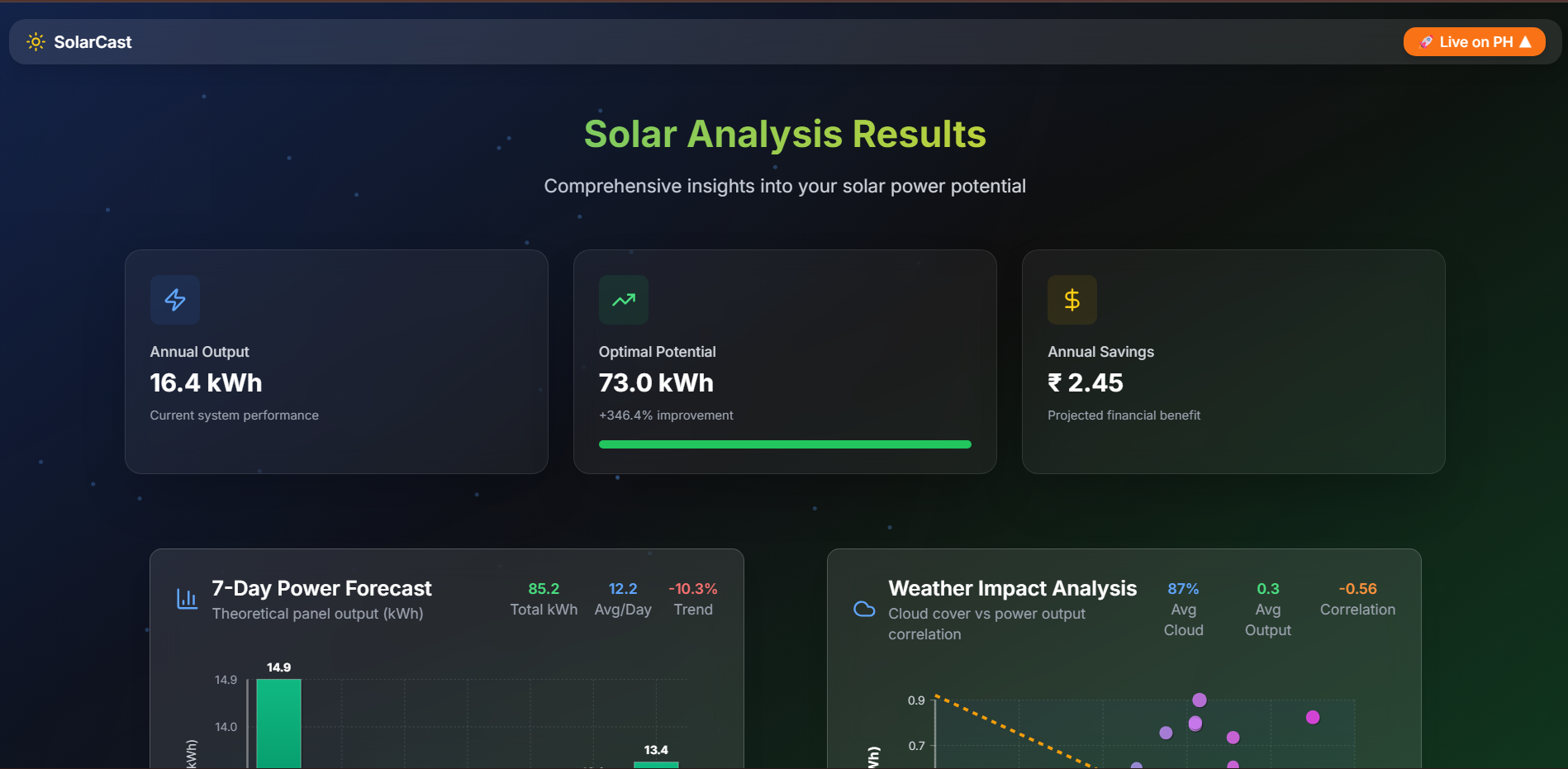 Média Solaire - Prédiction de production d'énergie solaire alimentée par l'IA 4