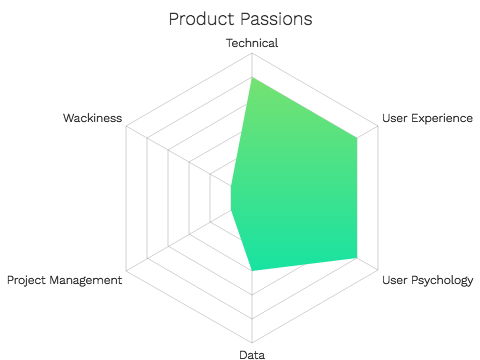 Product Person Image