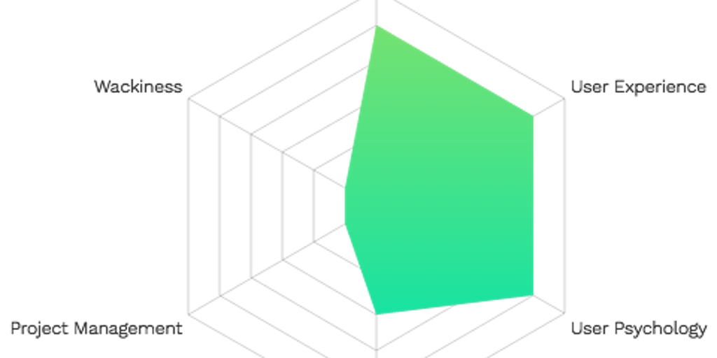 Product Person Image