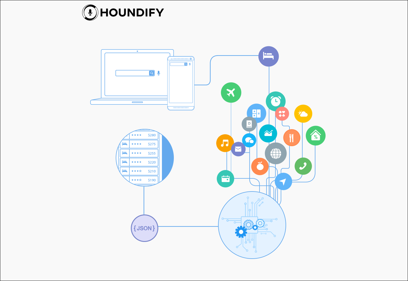 Houndify by SoundHound gallery image