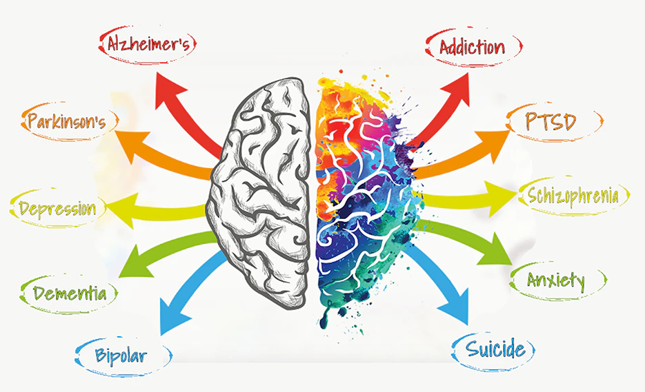 substance abuse disorder