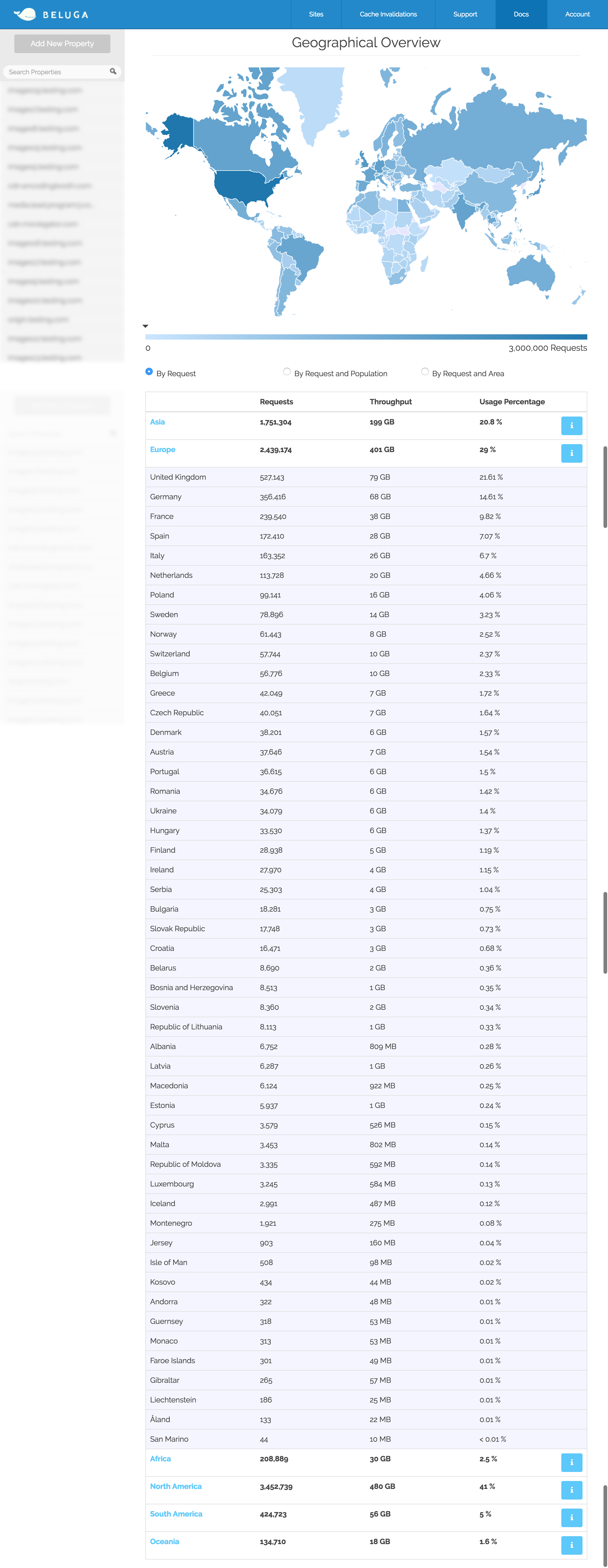 BelugaCDN gallery image