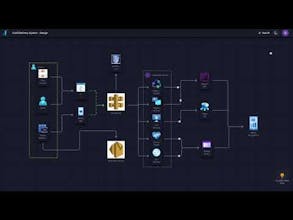 Dezyn AI gallery image