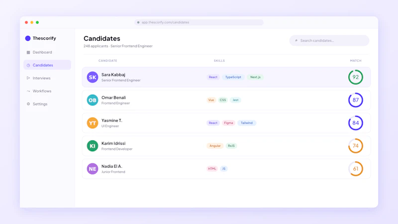 The Scorify screenshot 5