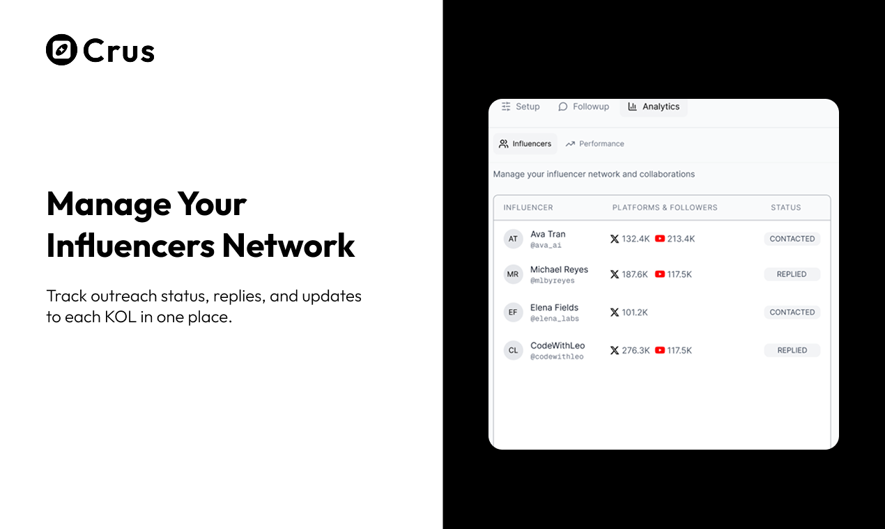 Media Crus - Ejen Pemasaran Influencer AI - Dari Kol Pengakap ke Auto-Emailing, Crus melakukan semuanya dengan AI 5