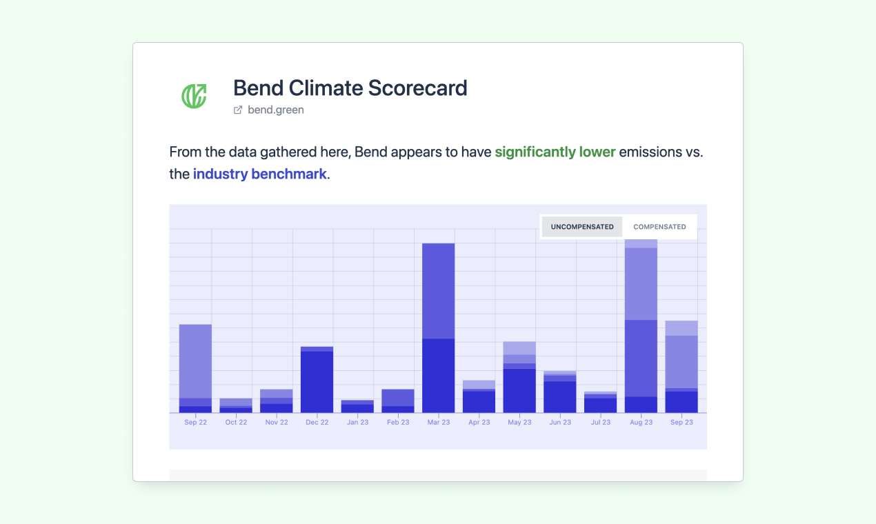 Bend Scorecard media 5