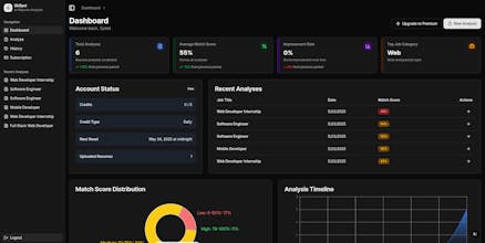 Skillyst gallery image