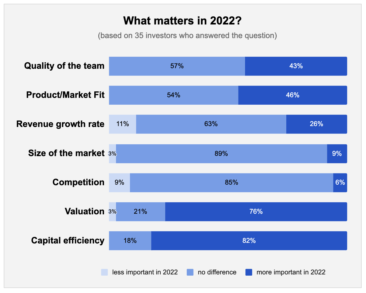SaaS Funding Napkin 2022 media 2