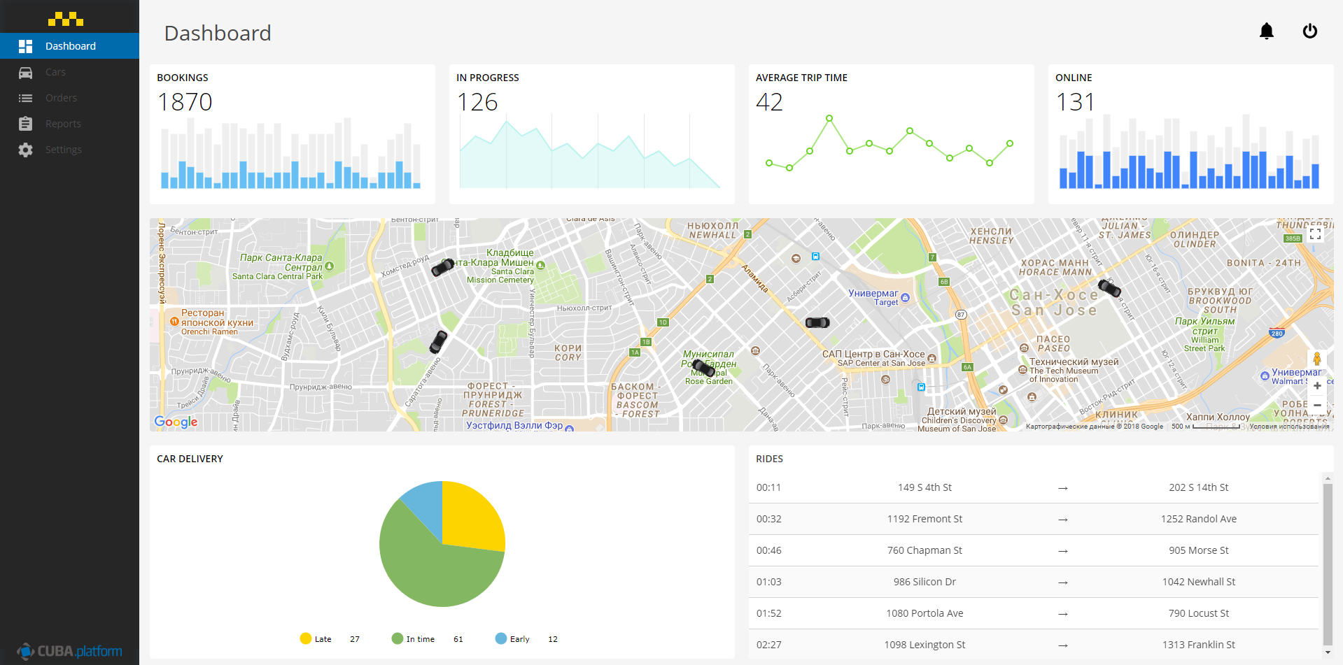 CUBA Platform gallery image