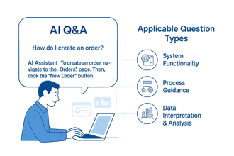 OrderMan gallery image