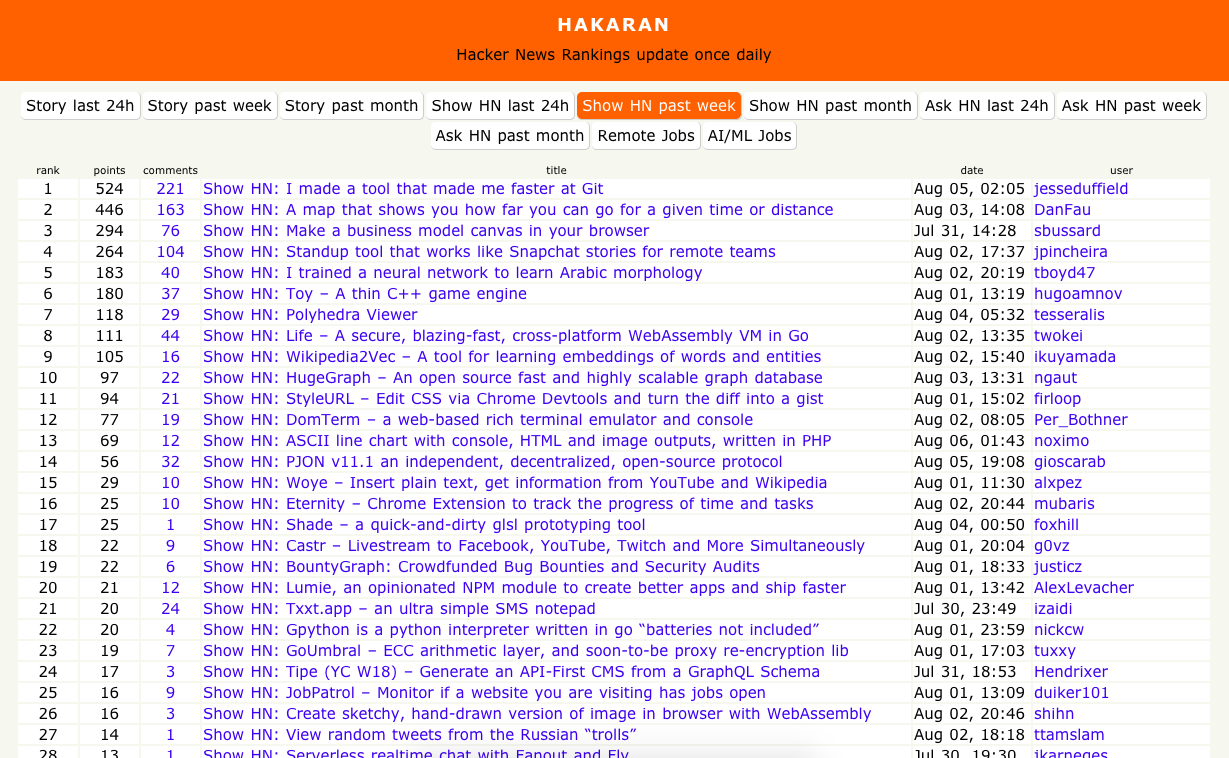 Hakaran gallery image