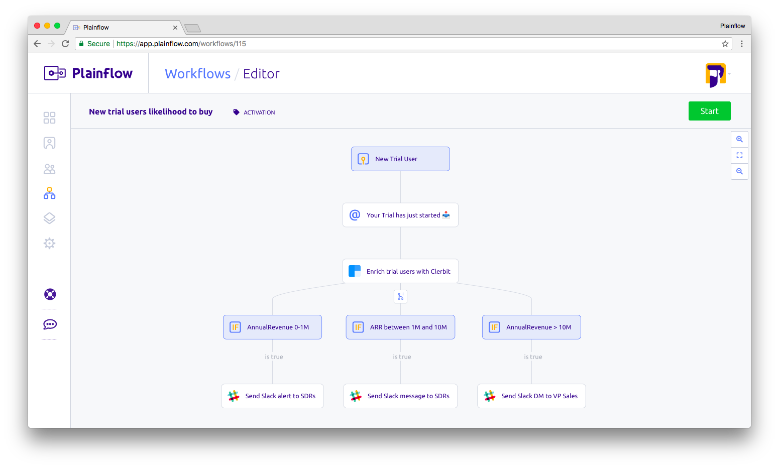 Plainflow gallery image