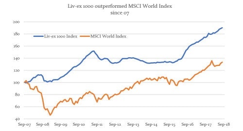 Alternative Assets Club gallery image