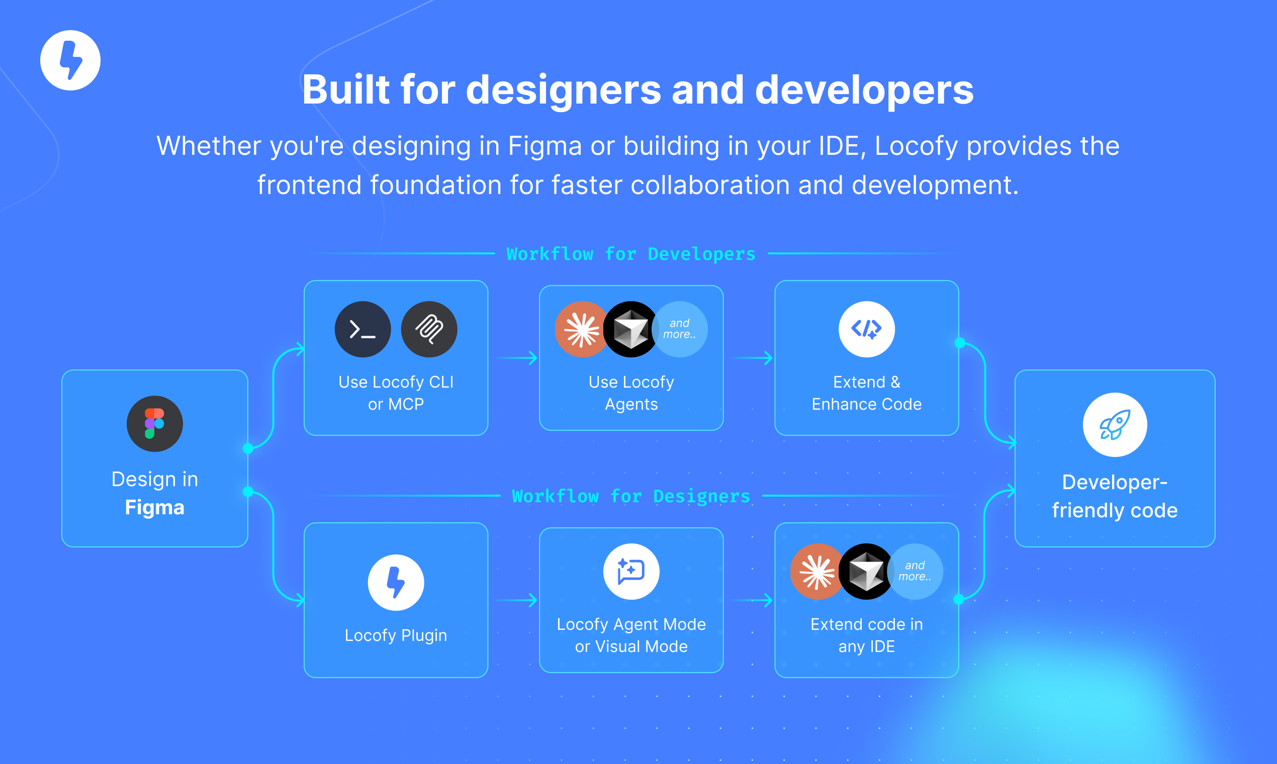 Locofy: design-to-code agents gallery image