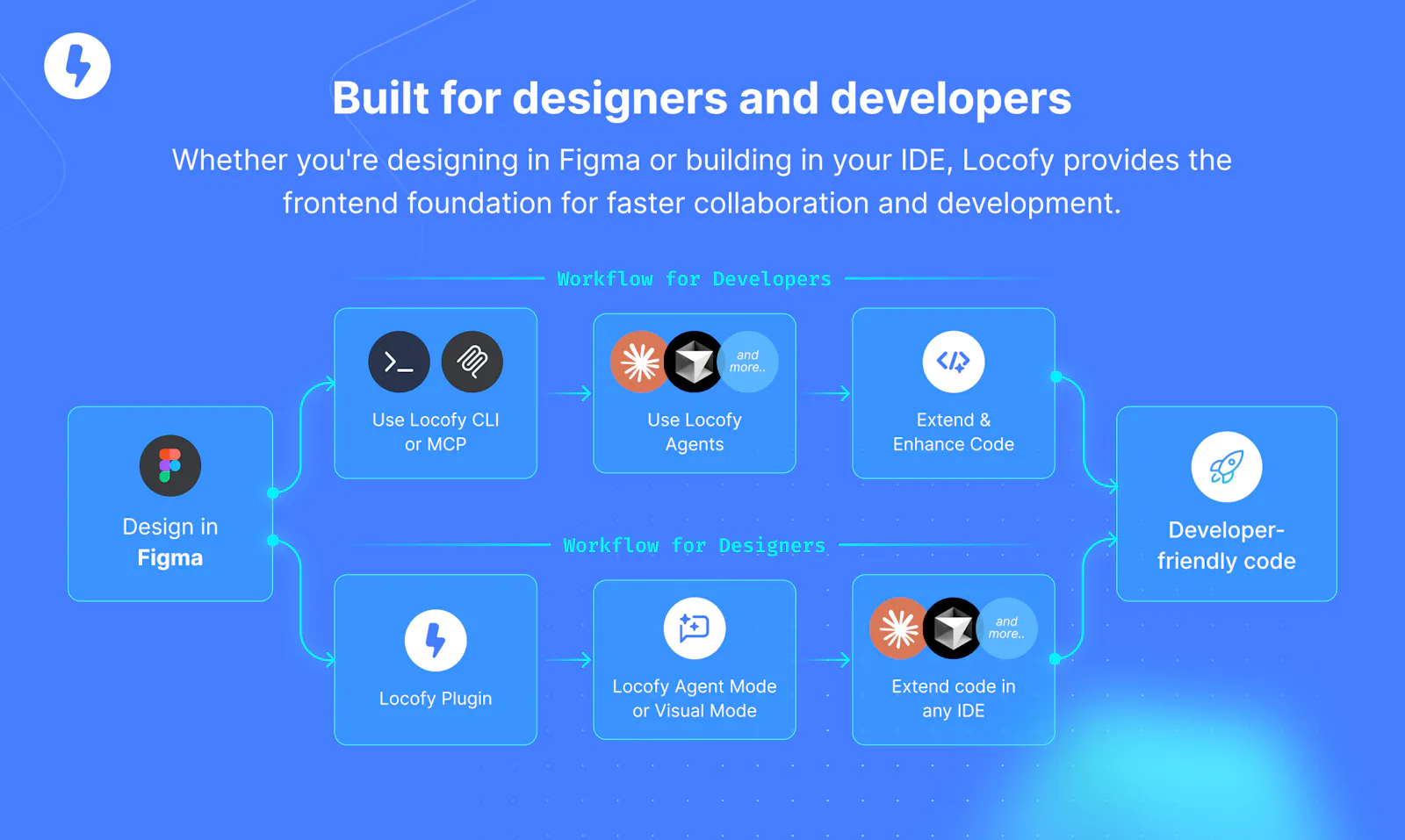 Locofy: design-to-code agents screenshot 6
