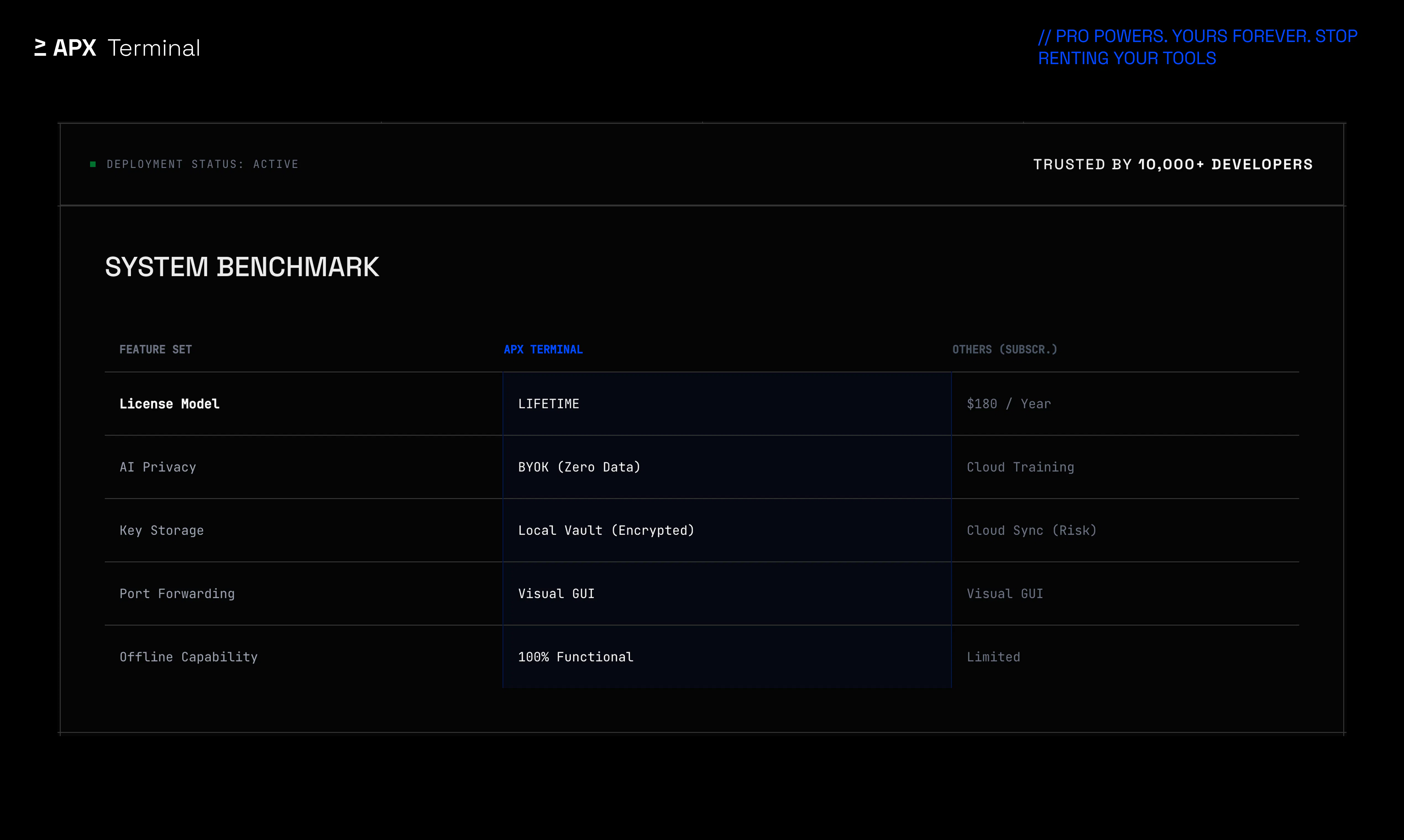 APX Terminal: Encrypted terminal and SSH client with built‑in AI ...