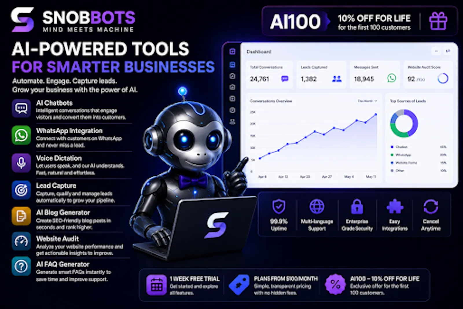 SNOBBOTS screenshot 2