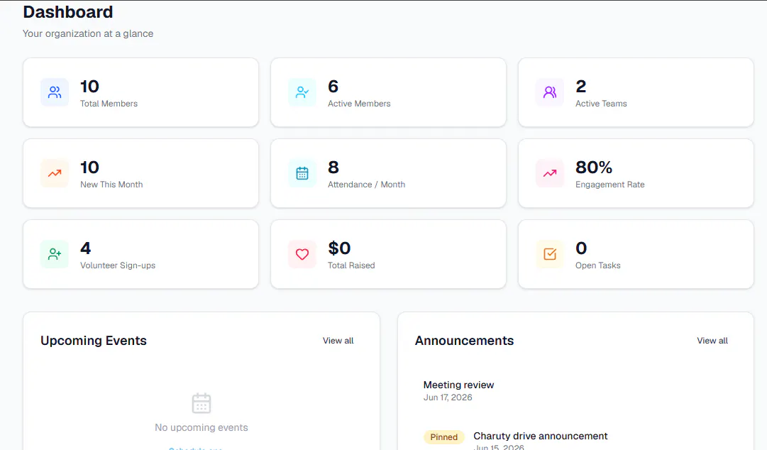 Driven Organizations gallery image