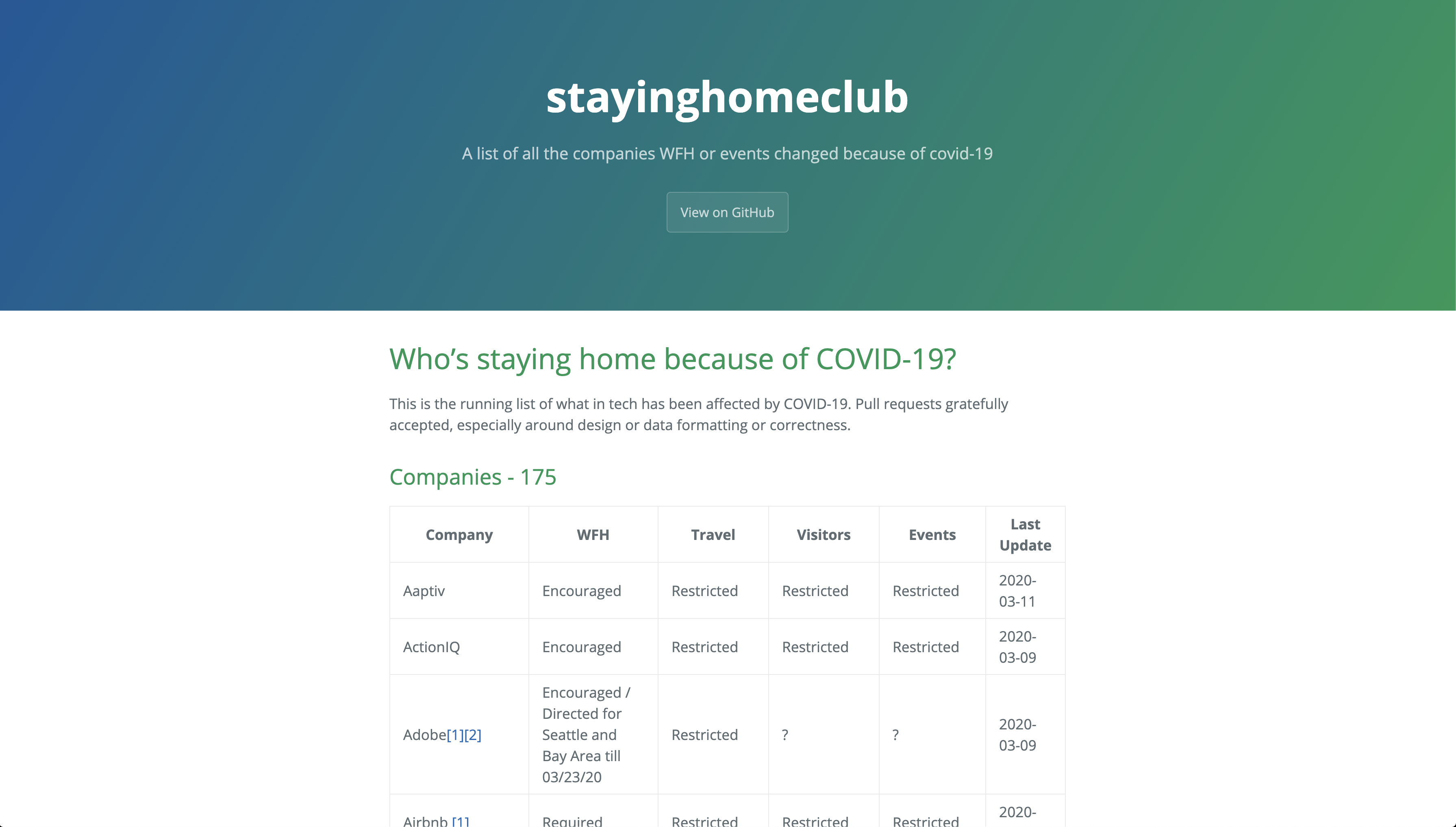 stayinghome.club gallery image