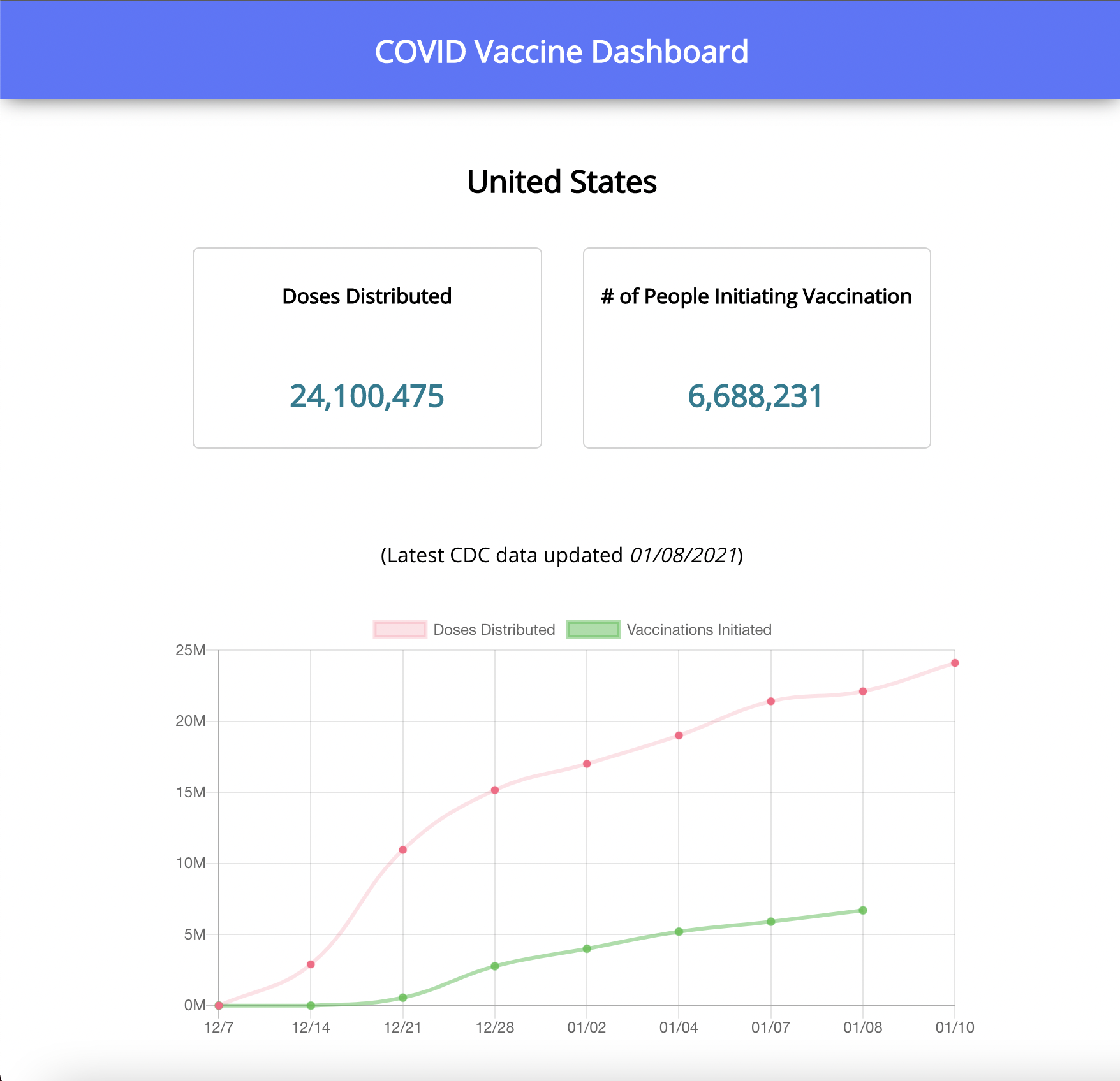 CovidVax gallery image