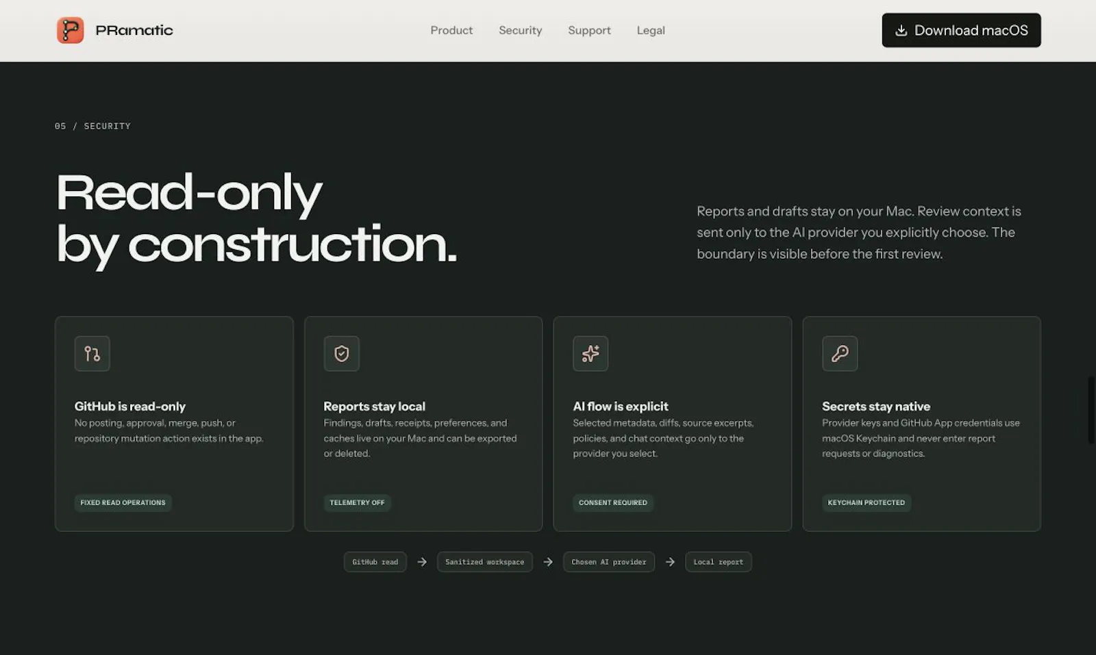 PRamatic screenshot 3