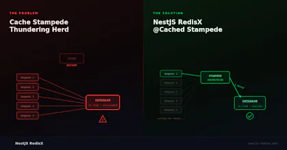 NestJS RedisX gallery image