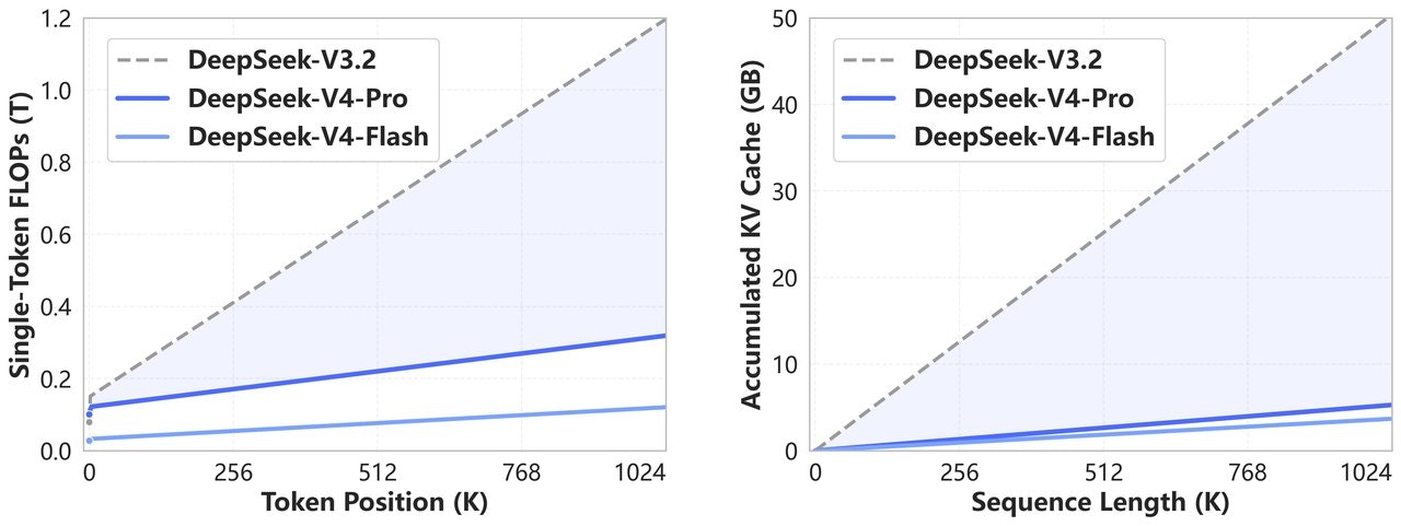 DeepSeek-V4 gallery image