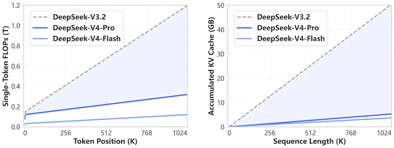 DeepSeek-V4 screenshot 4