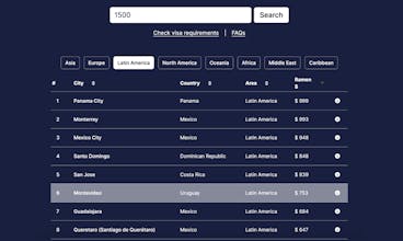 The Ramen Index gallery image