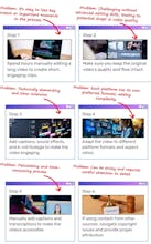Slick - Unlock Your Marketing Potential gallery image