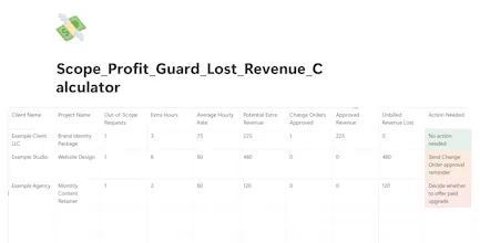 Scope & Profit Guard gallery image