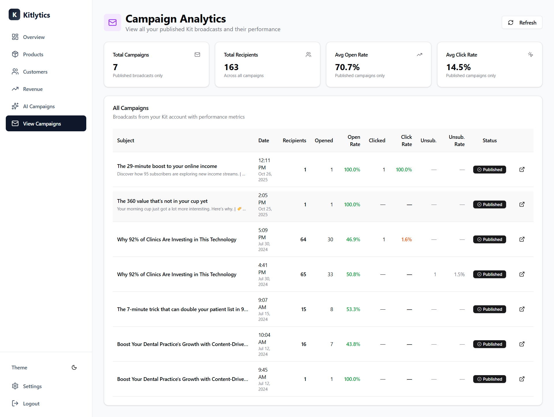 Kitlytics gallery image