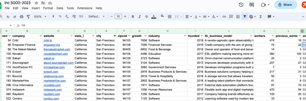 ชุดข้อมูล Inc. 5000 List-20123 (CSV/PDF) media 2
