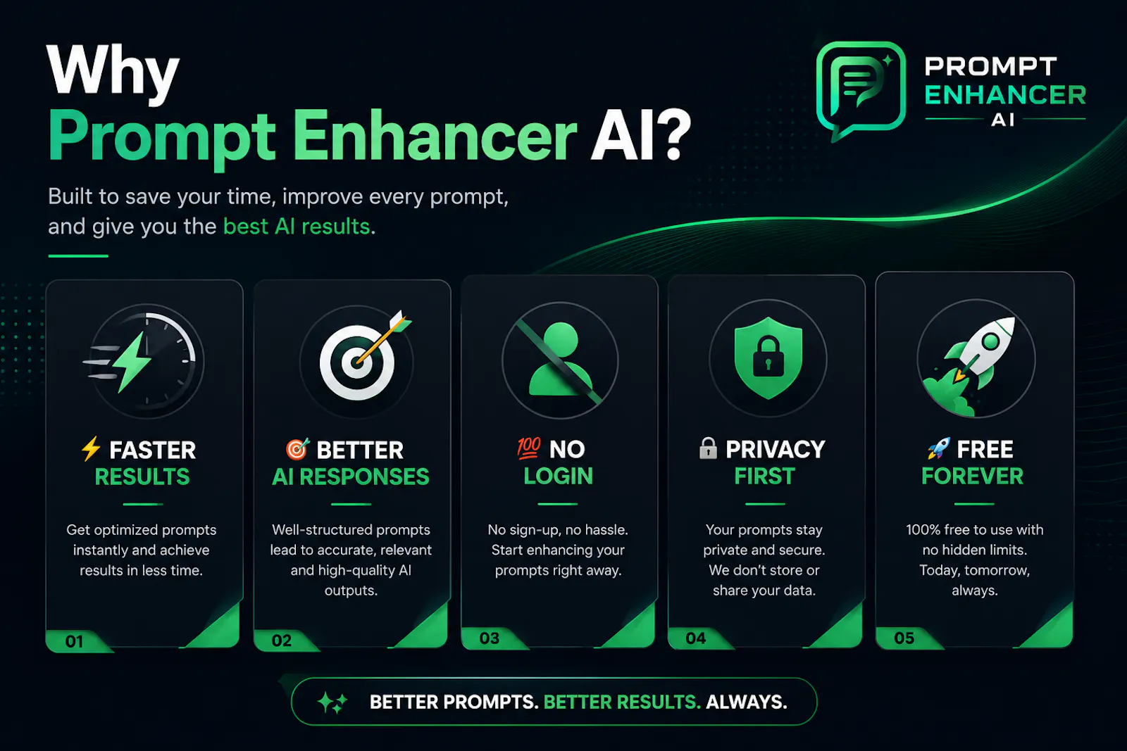 Prompt Enhancer AI screenshot 7