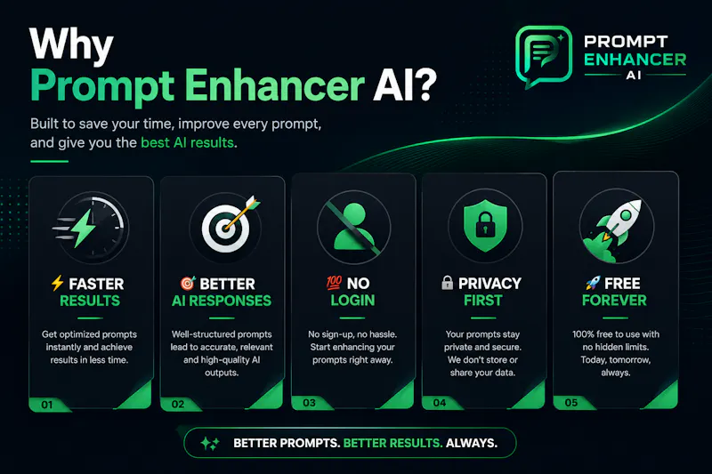 Prompt Enhancer AI screenshot 7