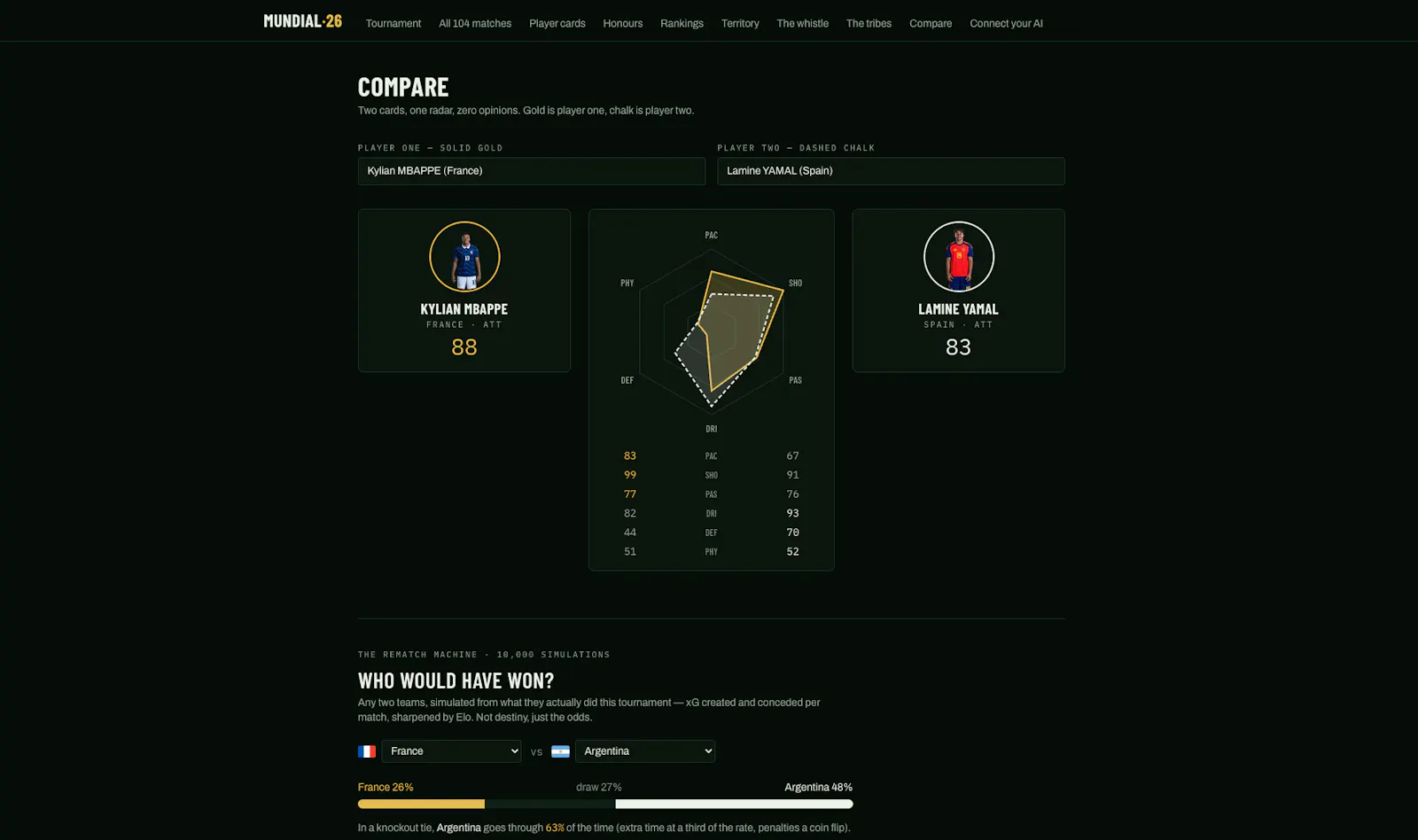 MUNDIAL·26 screenshot 4