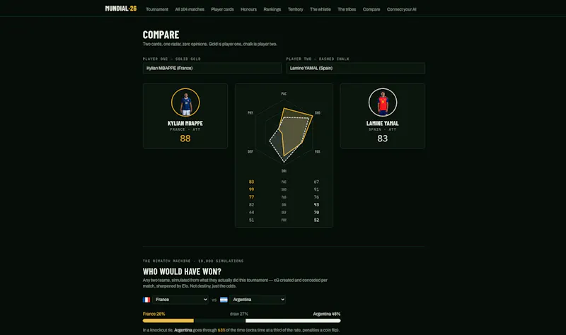MUNDIAL·26 screenshot 4