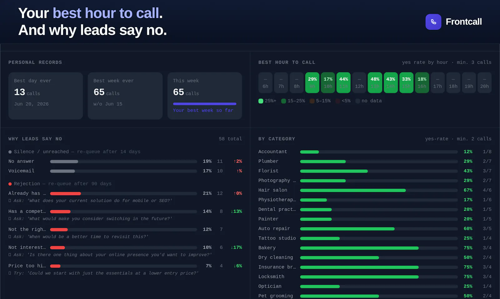 Frontcall screenshot 4