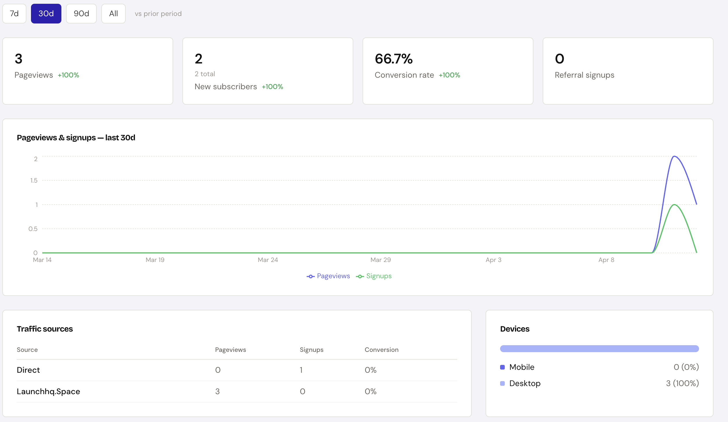LaunchHQ gallery image