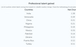 Talent Migration Charts media 3
