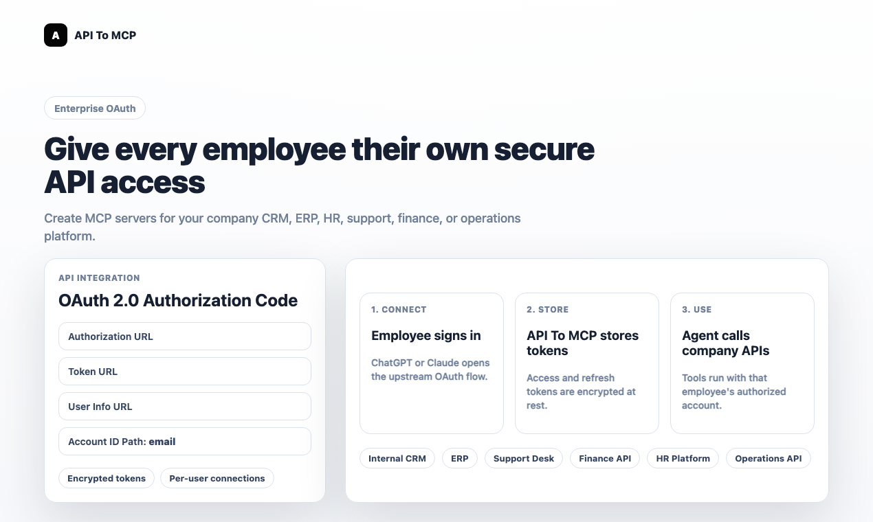 API to MCP gallery image