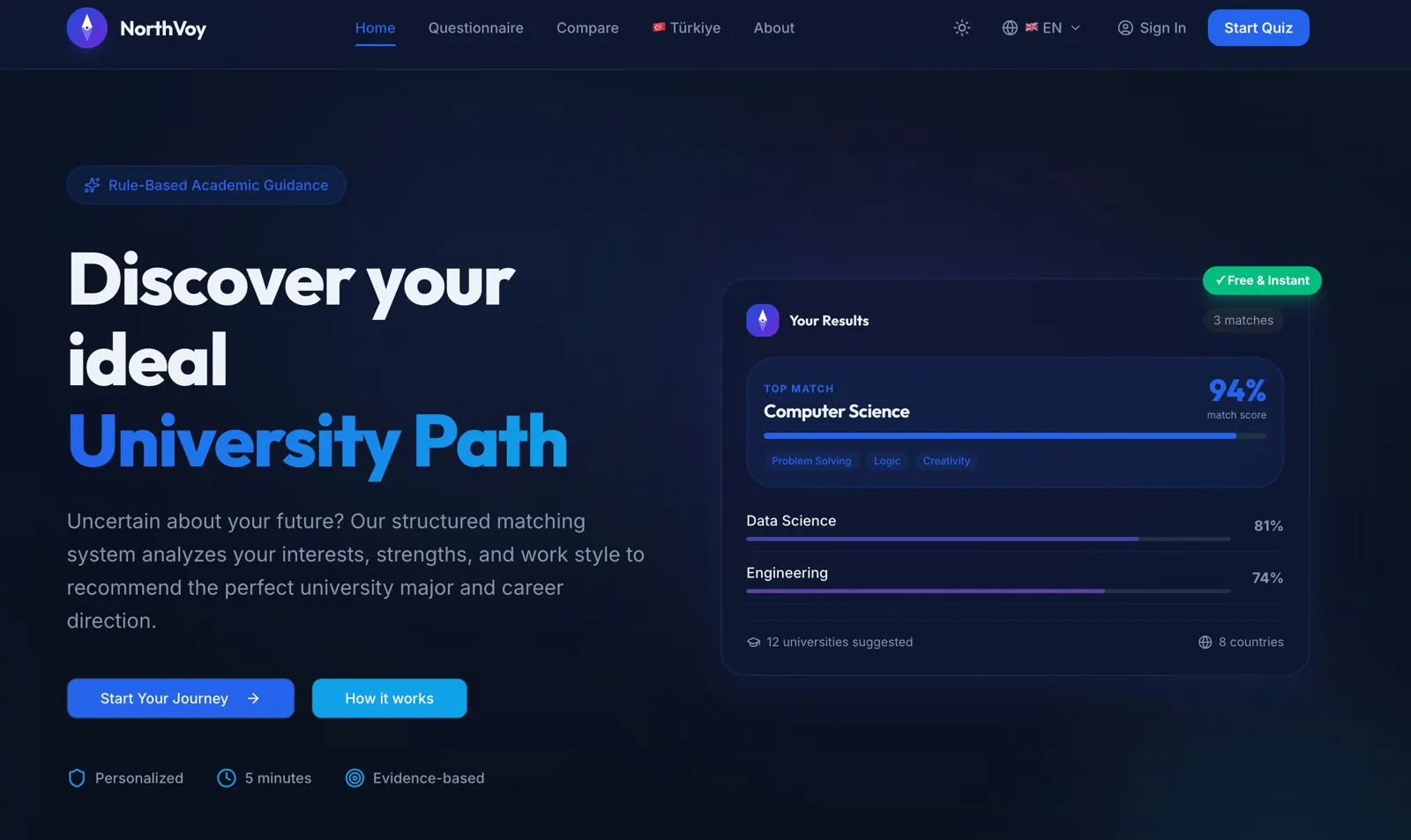 NorthVoy product banner