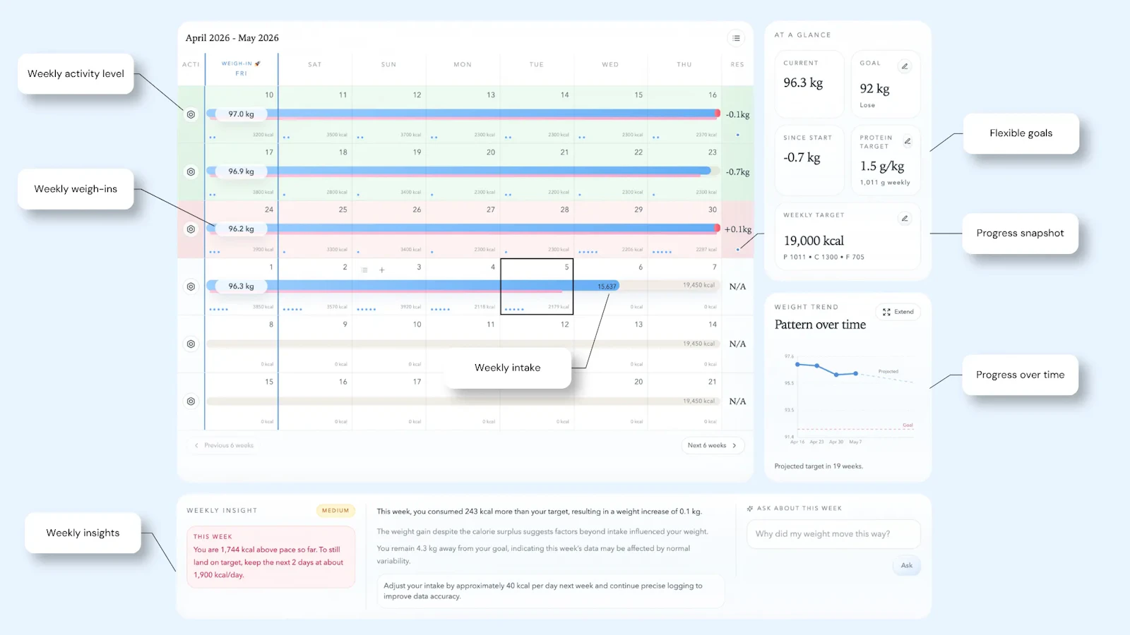 Weighra screenshot 2