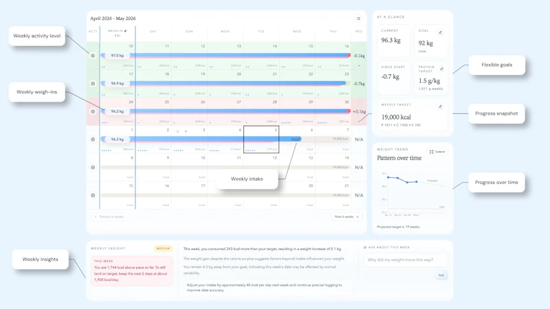 Weighra screenshot 2